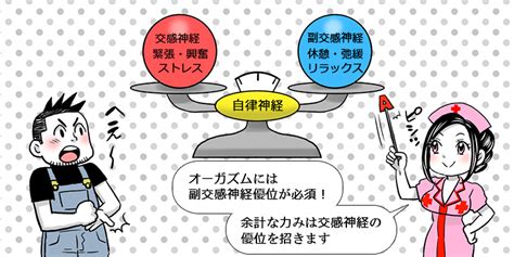 前立腺マッサージのコツは脱力にあり 